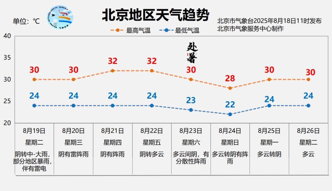 北京暴雨蓝色预警中<strong></p>
<p>沃尔核材股票</strong>，19日夜间至21日还有明显降雨