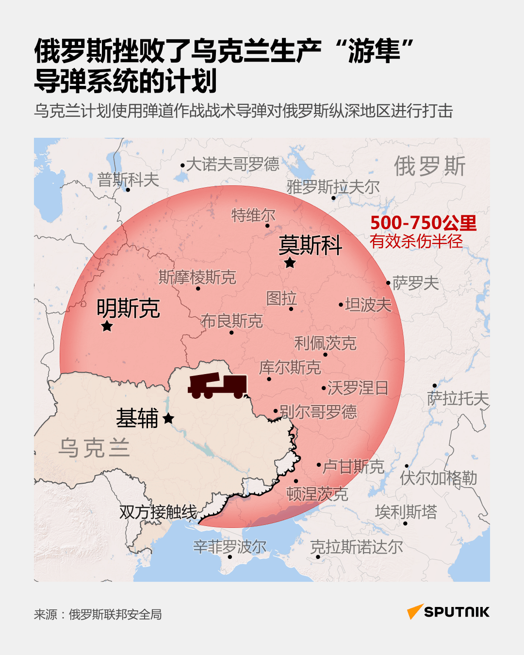 俄国防部：俄军摧毁乌军“游隼”导弹存放点及相关设施