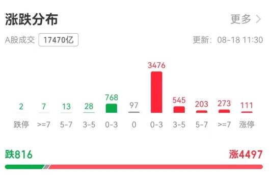 上证指数创十年新高<strong></p>
<p>沃尔核材股票</strong>!机构:当下或是牛市主升浪前期|快讯