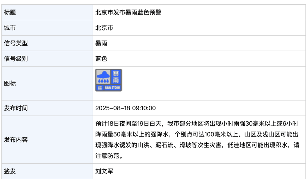 北京发布暴雨蓝色预警!今晚到明天白天<strong></p>
<p>沃尔核材股票</strong>,部分地区将出现强降水,个别点可超100毫米