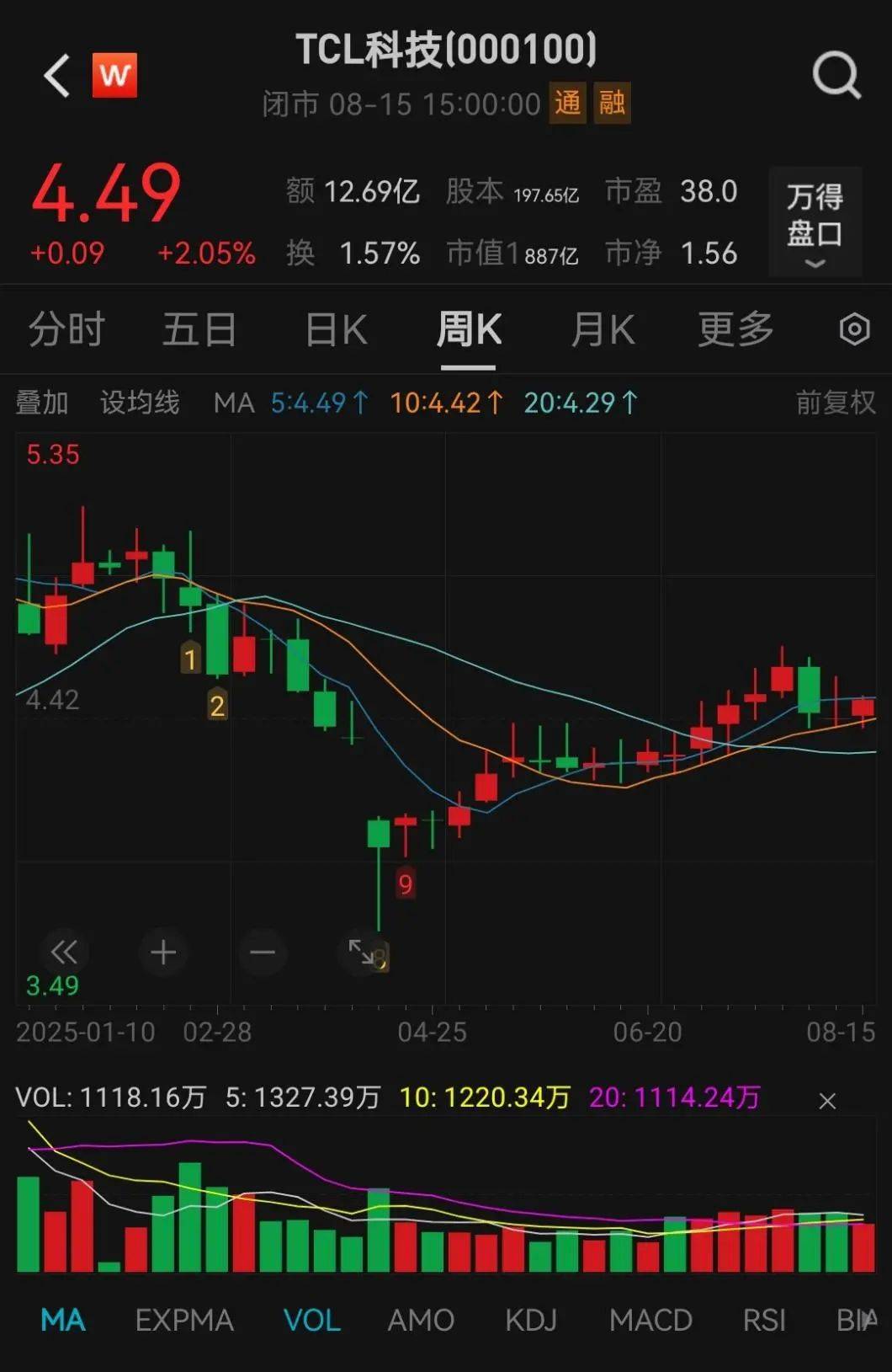 抢疯了!超43亿巨资“杀入”000100<strong></p>
<p>沃尔核材股票</strong>,易方达、中金、瑞银等巨头“大打出手”