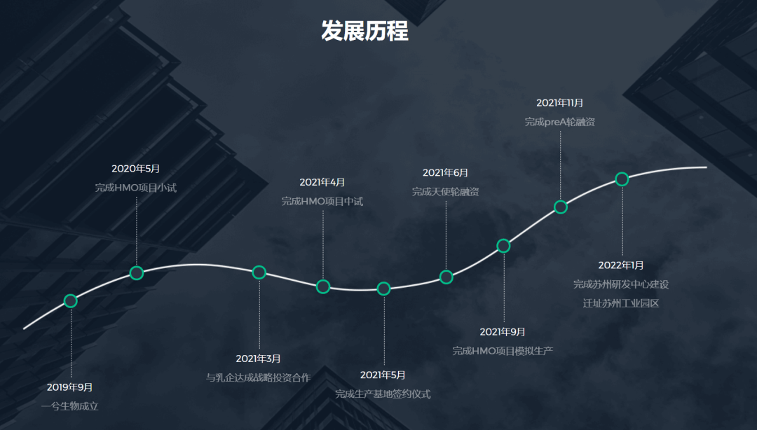 北大博士卖车卖房在苏州创业<strong></p>
<p>同方股份股票</strong>,成功融资2亿元