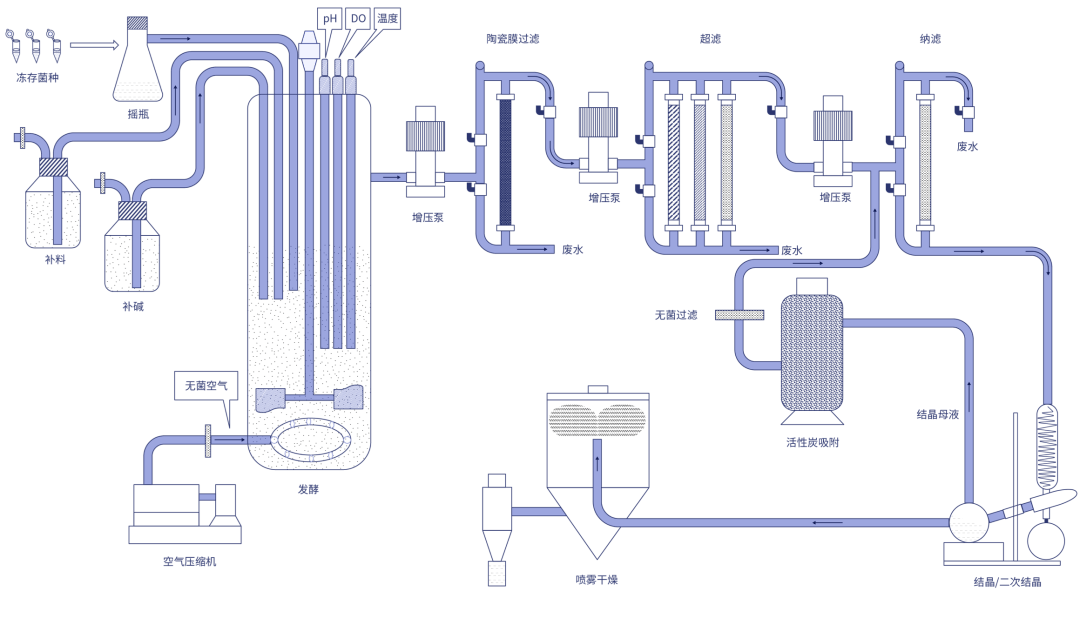 北大博士卖车卖房在苏州创业<strong></p>
<p>同方股份股票</strong>,成功融资2亿元