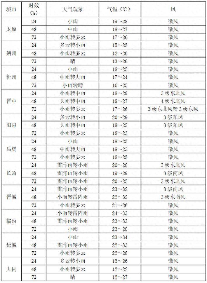 未来三天雨水频繁<strong></p>
<p>同方股份股票</strong>,强对流天气来袭!