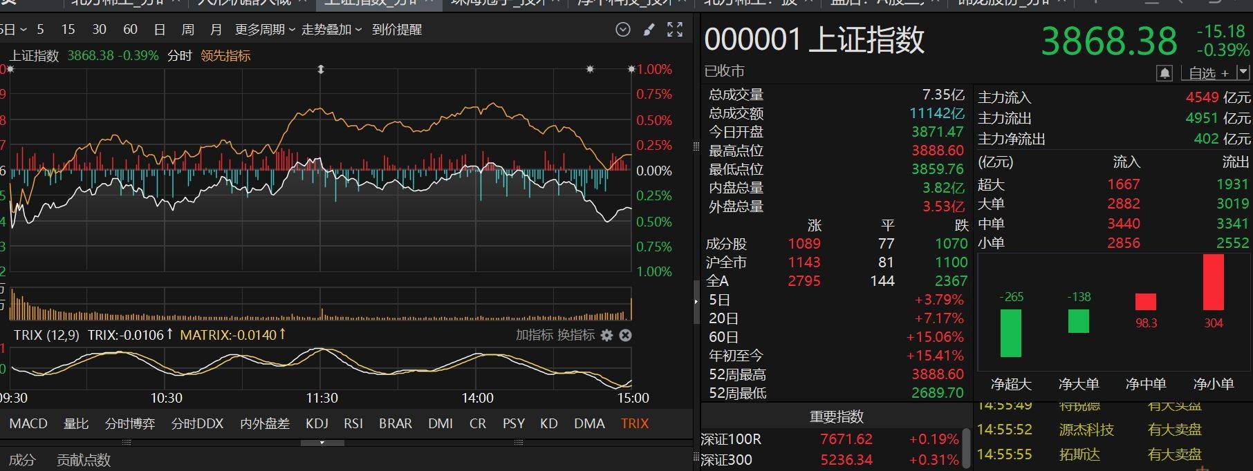尾盘突发跳水<strong></p>
<p>川能动力股票</strong>！咋回事？