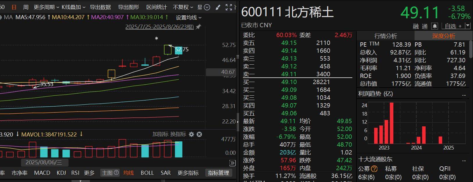 尾盘突发跳水<strong></p>
<p>川能动力股票</strong>！咋回事？