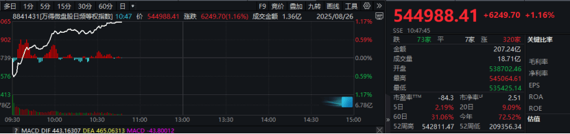 A股<strong></p>
<p>川能动力股票</strong>,突变!市场将如何演绎?