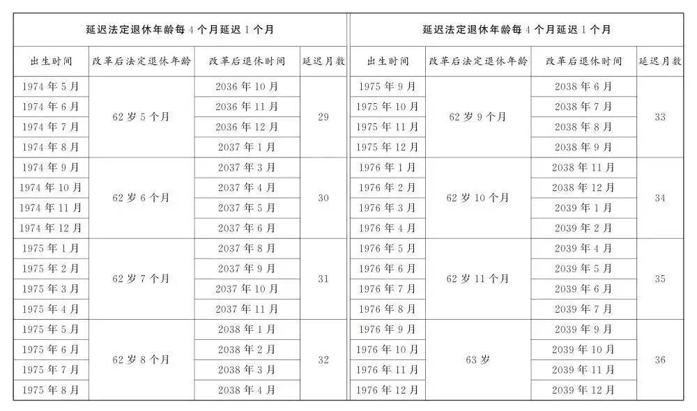 人社部:2025年起退休新规实施<strong></p>
<p>川能动力股票</strong>!10大核心问题