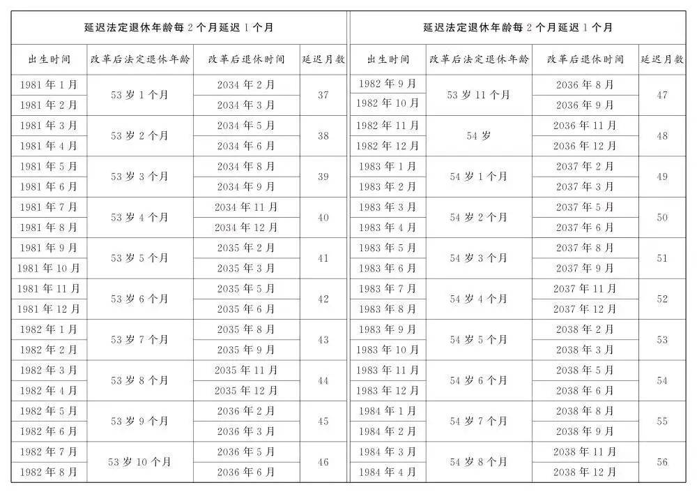 人社部:2025年起退休新规实施<strong></p>
<p>川能动力股票</strong>!10大核心问题