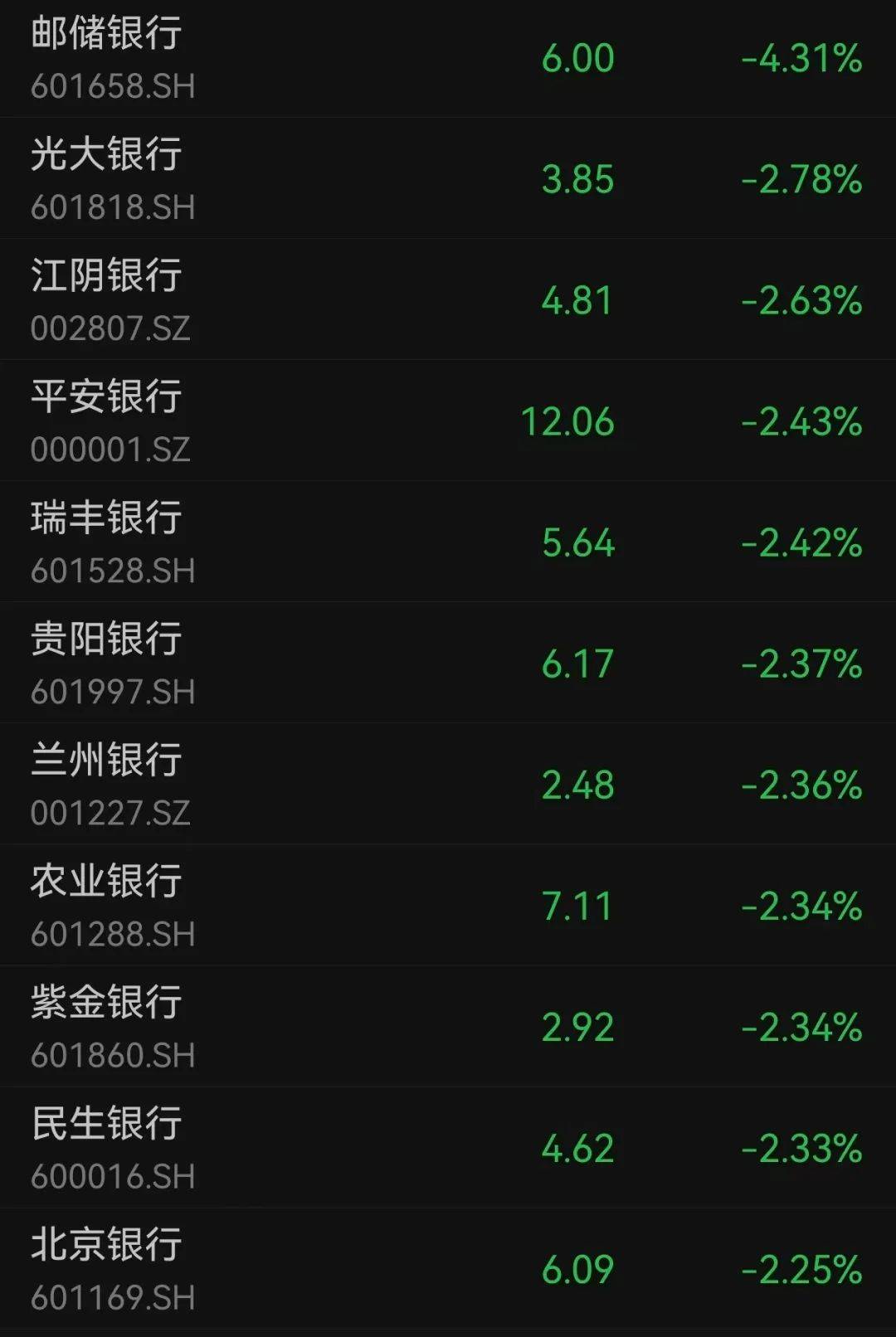 沪指跌超1.7%<strong></p>
<p>万丰奥威股票</strong>，超4700股下跌