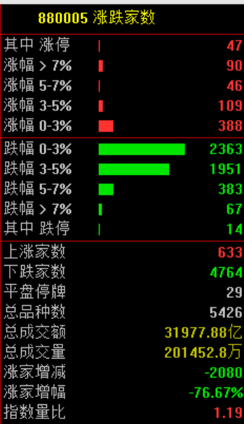 突发大跳水！A股<strong></p>
<p>万丰奥威股票</strong>，魔咒再现！