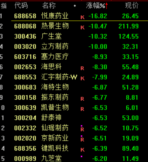 突发大跳水！A股<strong></p>
<p>万丰奥威股票</strong>，魔咒再现！