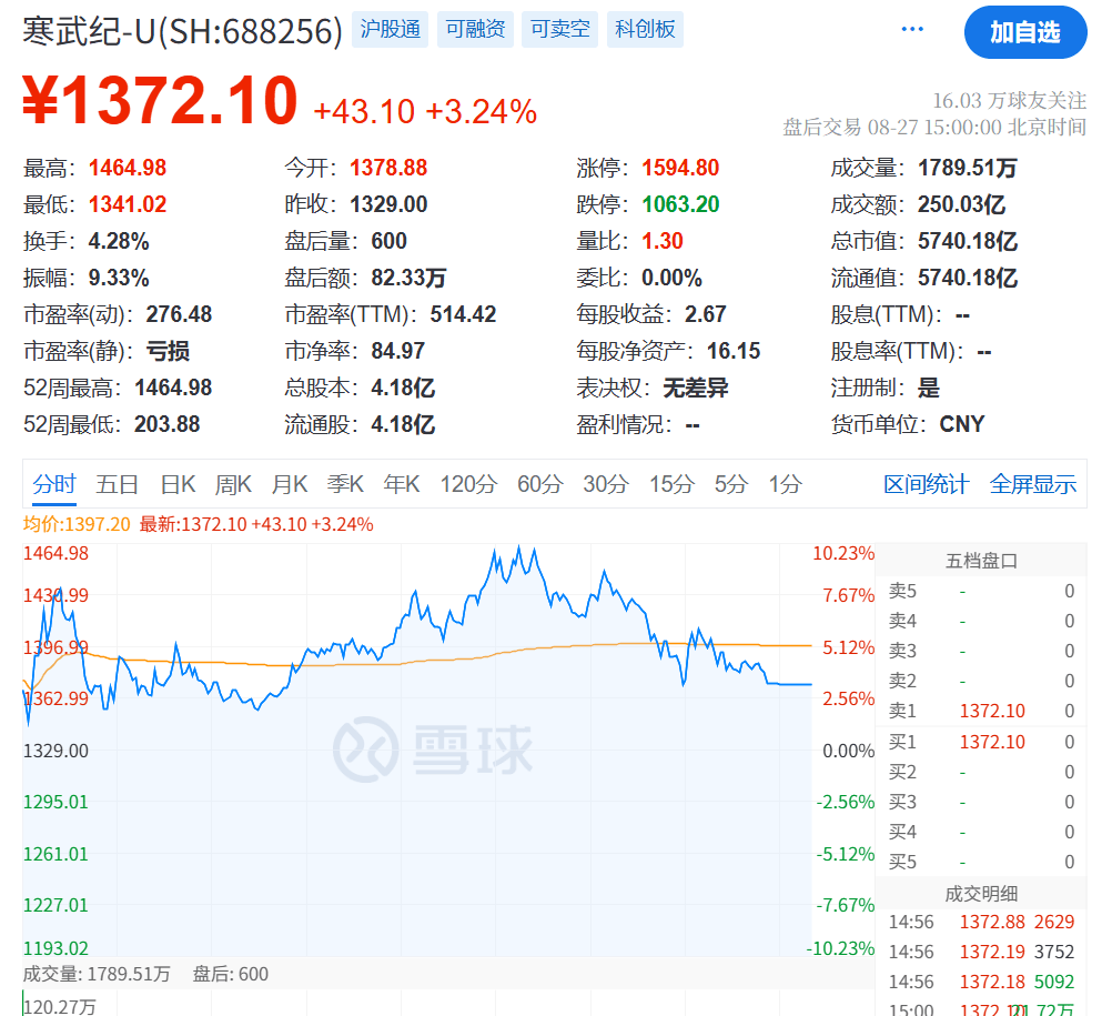 突发大跳水！A股<strong></p>
<p>万丰奥威股票</strong>，魔咒再现！