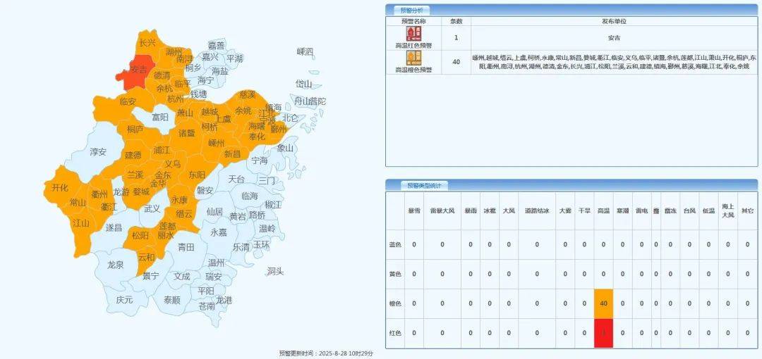 确认了<strong></p>
<p>太极实业股票</strong>!明天抵达浙江:强度冲顶!