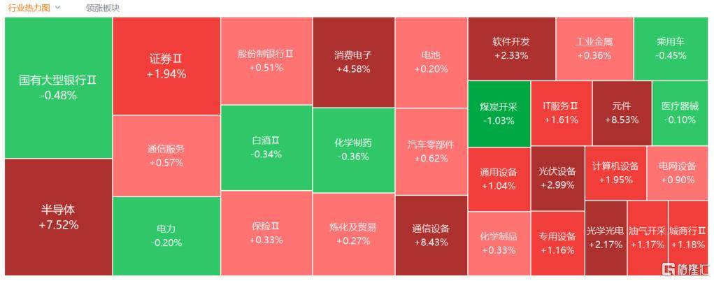 A股收评:尾盘拉升!科创50指数涨超7%<strong></p>
<p>太极实业股票</strong>,CPO、卫星通信概念走高