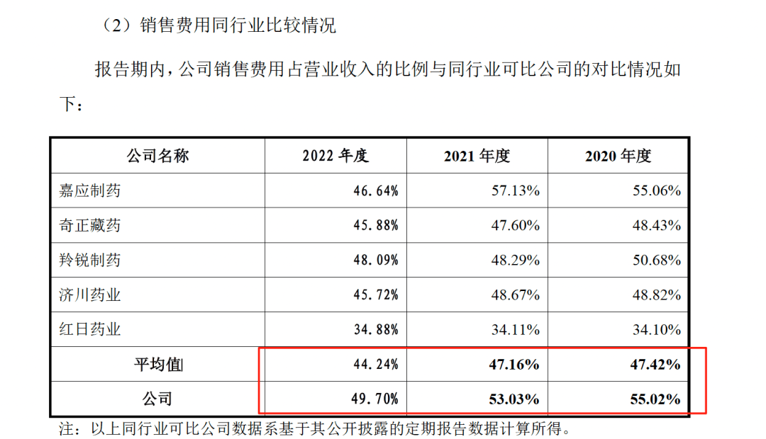 药代向30余名医生现金行贿192万<strong></p>
<p>太极实业股票</strong>,换来百神颗粒超千万销售额