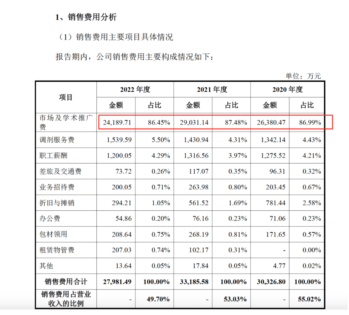 药代向30余名医生现金行贿192万<strong></p>
<p>太极实业股票</strong>,换来百神颗粒超千万销售额