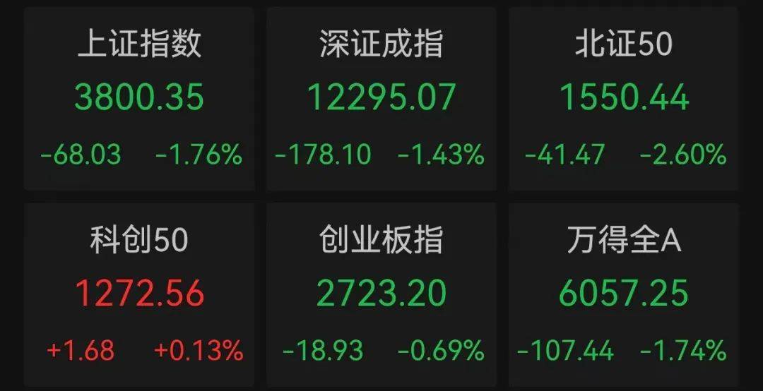 午后突发<strong></p>
<p>太极实业股票</strong>,605303跌停!融资余额逼近历史峰值,低市盈率+绩优+杠杆资金加仓股揭晓