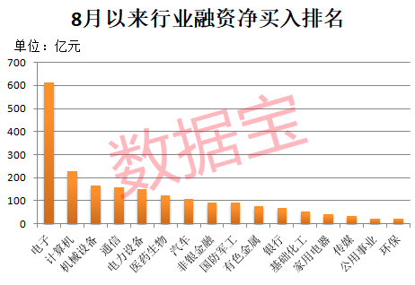 午后突发<strong></p>
<p>太极实业股票</strong>,605303跌停!融资余额逼近历史峰值,低市盈率+绩优+杠杆资金加仓股揭晓