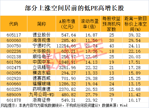午后突发<strong></p>
<p>太极实业股票</strong>,605303跌停!融资余额逼近历史峰值,低市盈率+绩优+杠杆资金加仓股揭晓