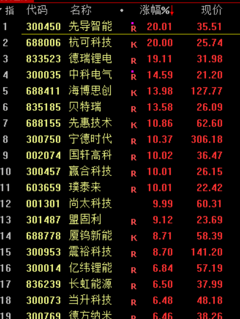 刚刚<strong></p>
<p>居然之家股票</strong>,利好!