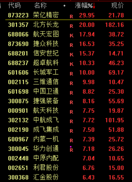 刚刚<strong></p>
<p>居然之家股票</strong>,利好!