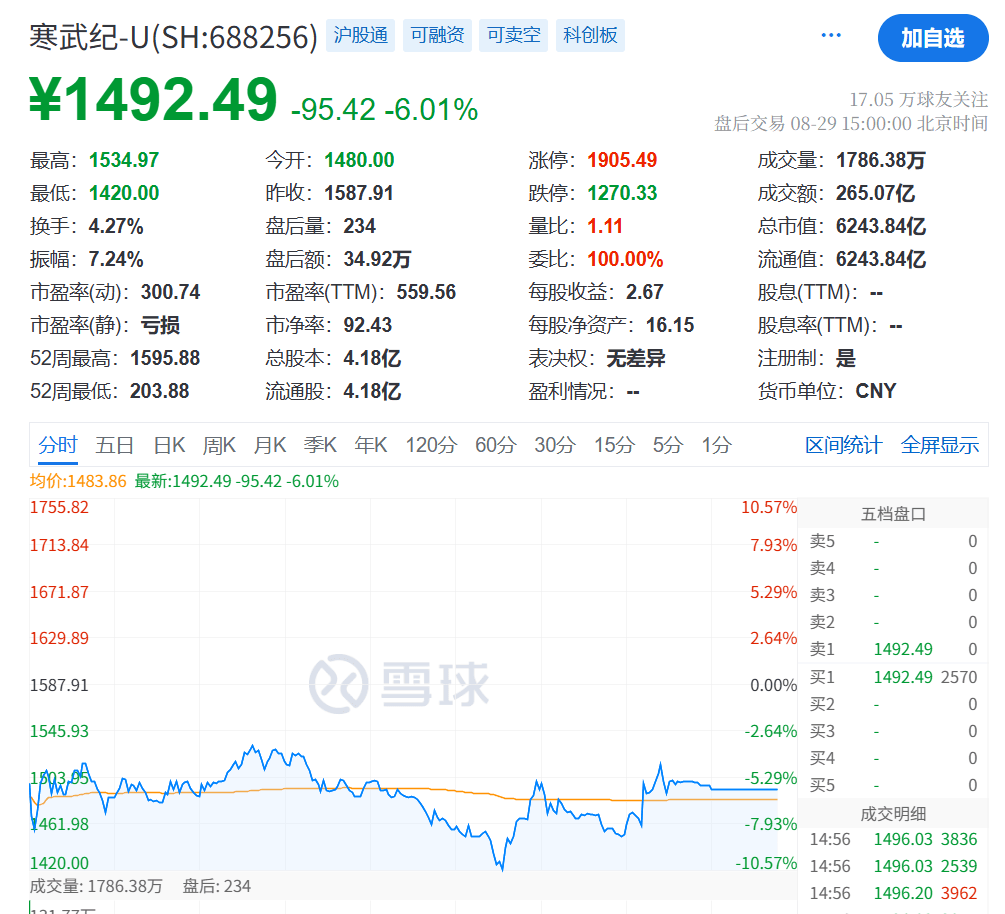 刚刚<strong></p>
<p>居然之家股票</strong>,利好!