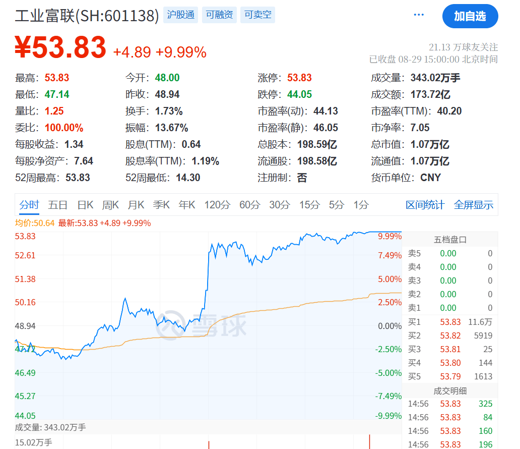 刚刚<strong></p>
<p>居然之家股票</strong>,利好!