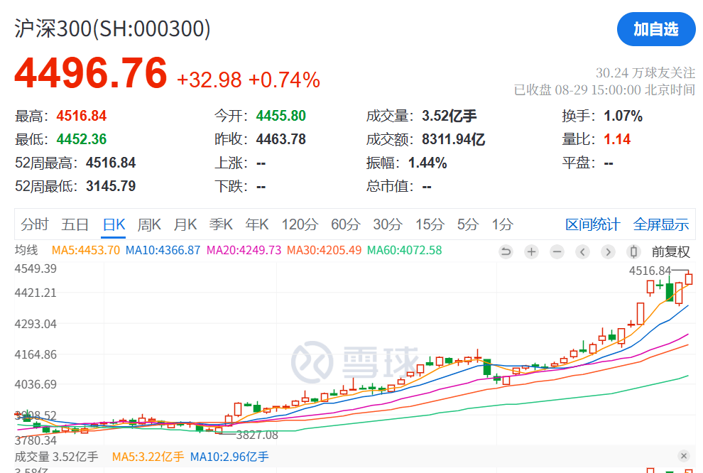 刚刚<strong></p>
<p>居然之家股票</strong>,利好!