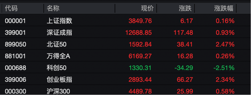 工业富联<strong></p>
<p>居然之家股票</strong>，突破10000亿！“宁王”，大涨！