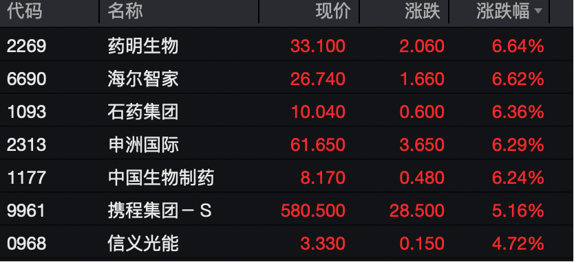 工业富联<strong></p>
<p>居然之家股票</strong>，突破10000亿！“宁王”，大涨！