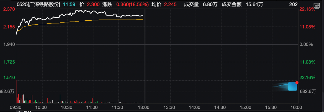 工业富联<strong></p>
<p>居然之家股票</strong>，突破10000亿！“宁王”，大涨！