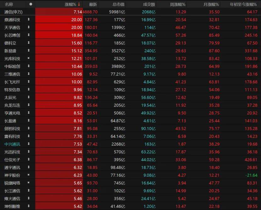 第三个3万亿！A股V型反弹<strong></p>
<p>居然之家股票</strong>，下一步如何布局？
