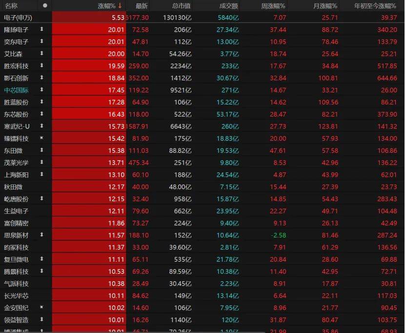 第三个3万亿！A股V型反弹<strong></p>
<p>居然之家股票</strong>，下一步如何布局？