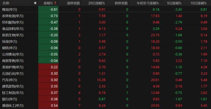 第三个3万亿！A股V型反弹<strong></p>
<p>居然之家股票</strong>，下一步如何布局？
