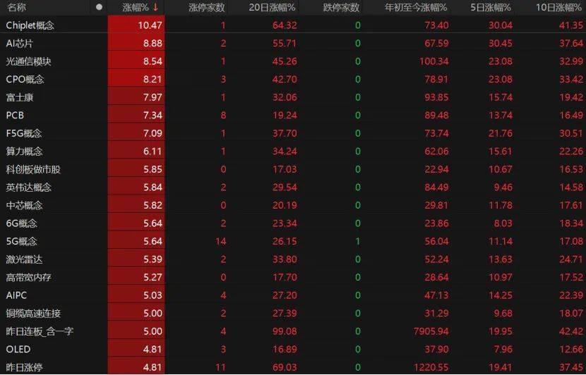 第三个3万亿！A股V型反弹<strong></p>
<p>居然之家股票</strong>，下一步如何布局？