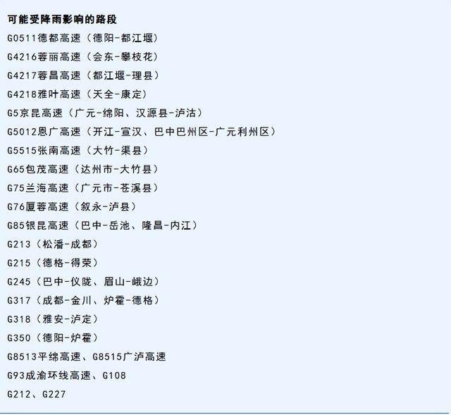 出行提示｜预计未来一周，盆地大部多阵雨或雷雨，出行请注意受影响路段