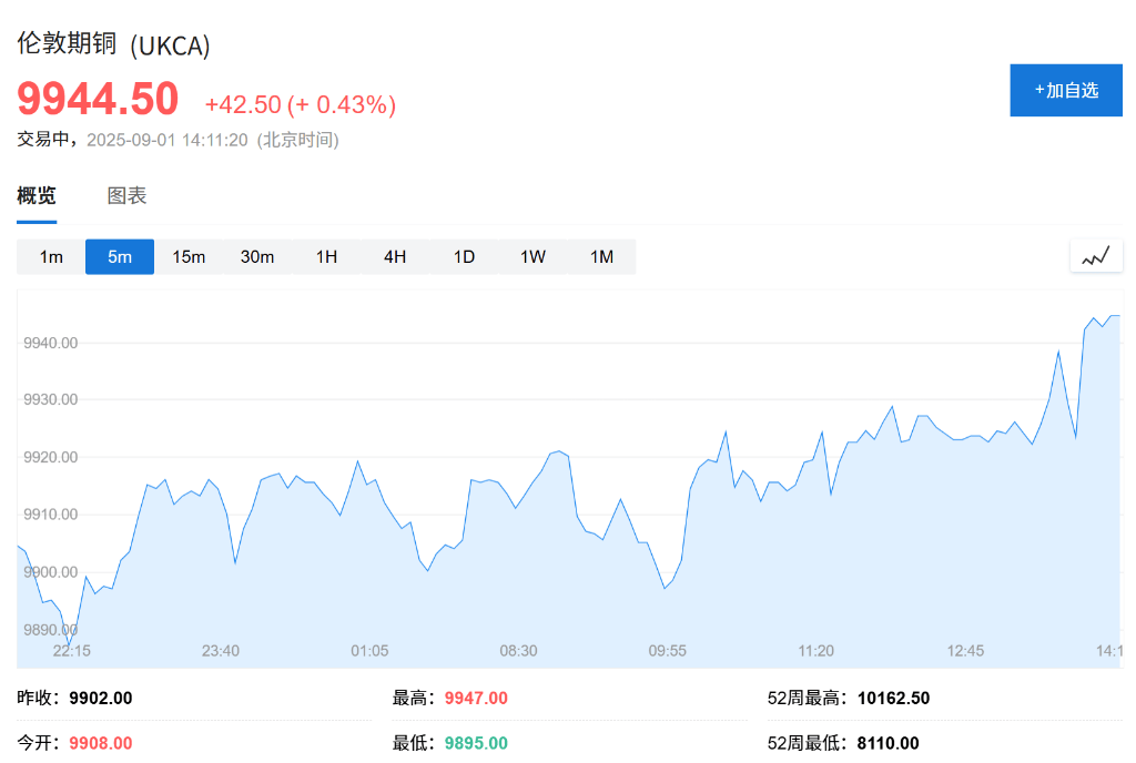 欧股集体高开<strong></p>
<p>黑猫股份股票</strong>，现货黄金连续五日上涨，白银飙升至13年新高