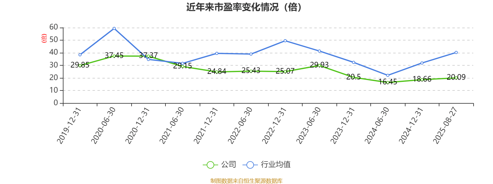广州酒家:2025年上半年净利润3910.07万元