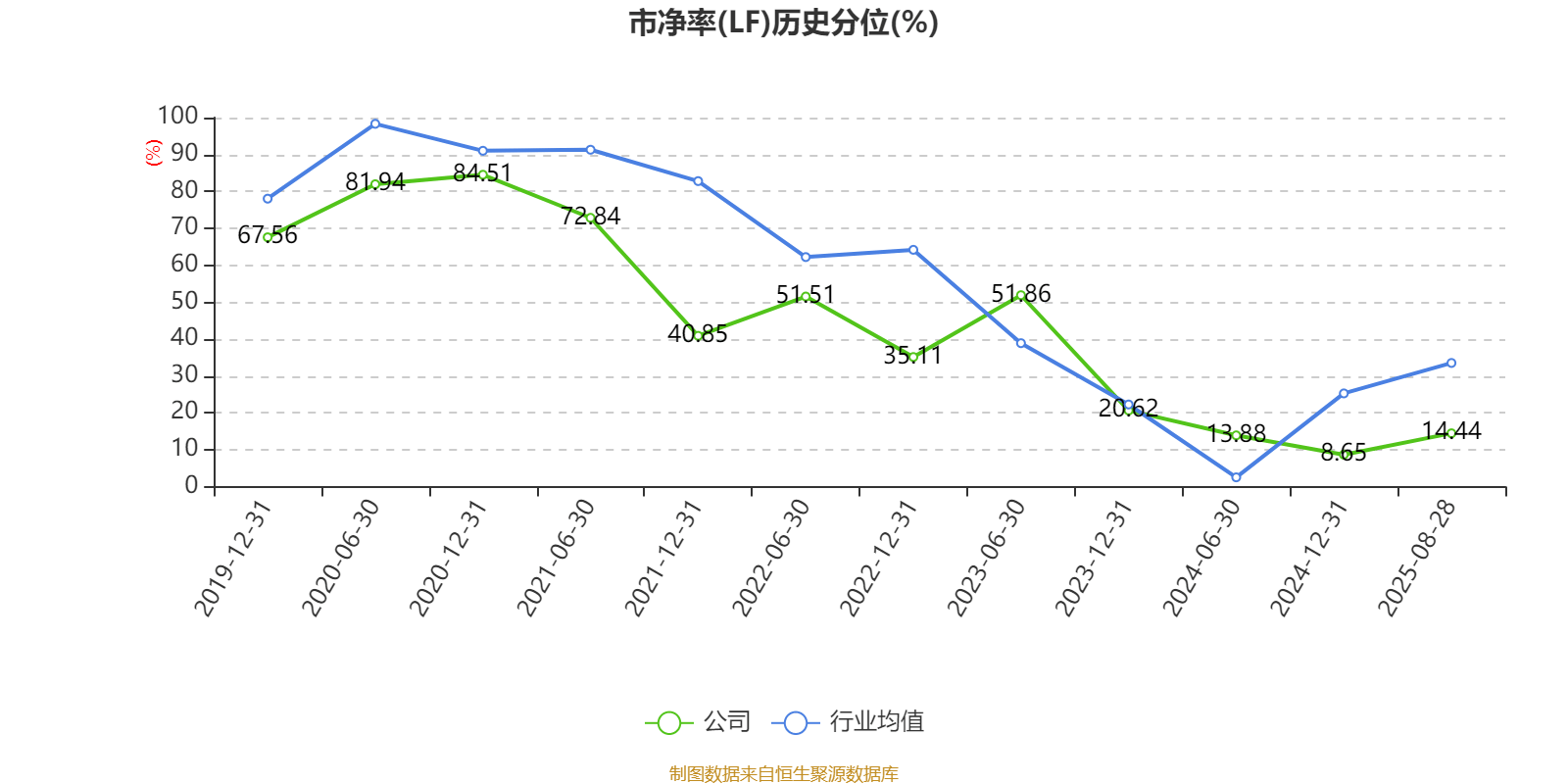 广州酒家:2025年上半年净利润3910.07万元