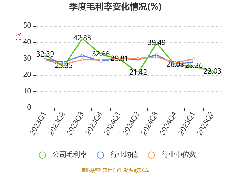 广州酒家:2025年上半年净利润3910.07万元