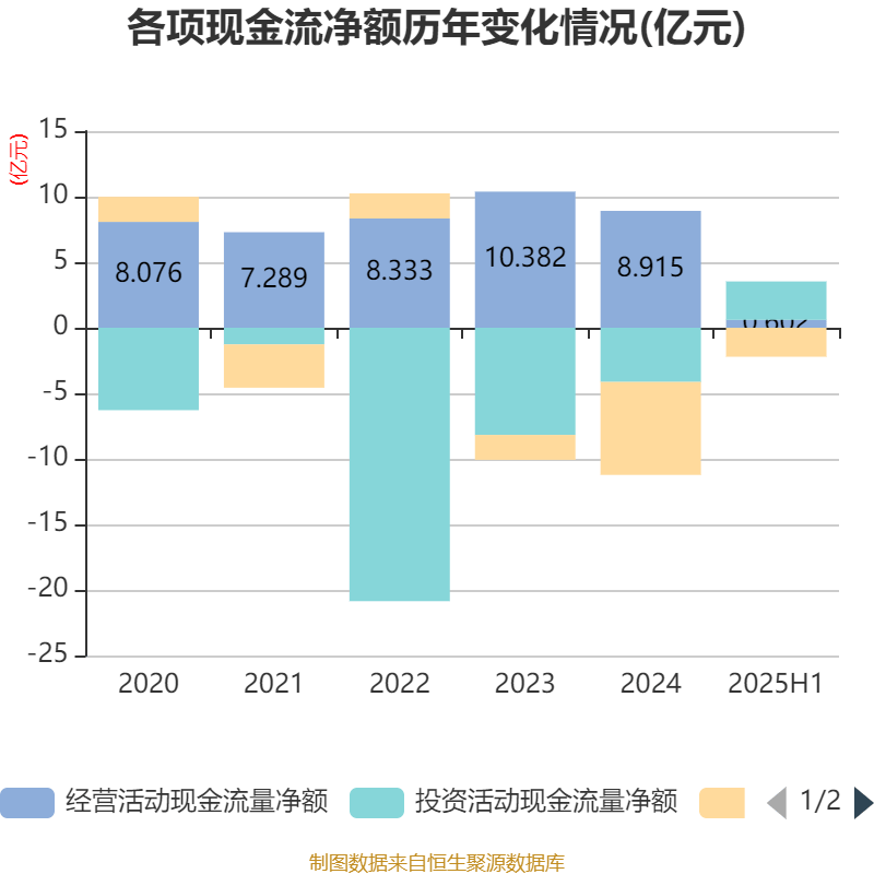 广州酒家:2025年上半年净利润3910.07万元