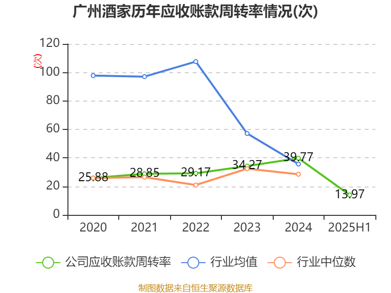 广州酒家:2025年上半年净利润3910.07万元