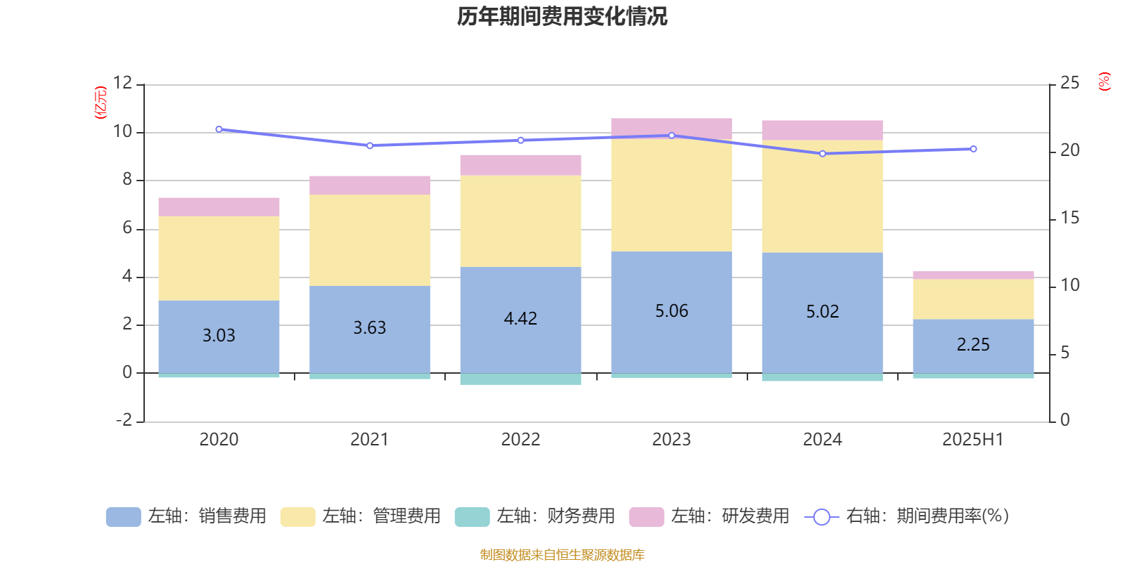 广州酒家:2025年上半年净利润3910.07万元