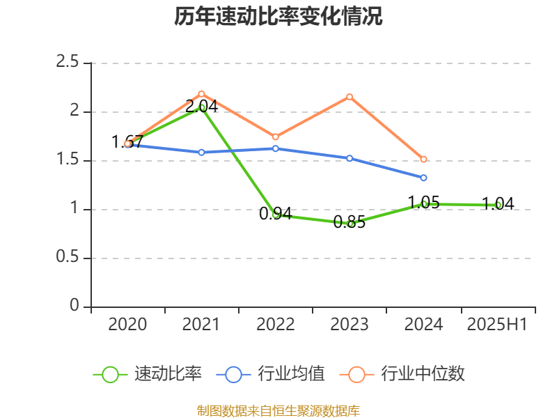 广州酒家:2025年上半年净利润3910.07万元