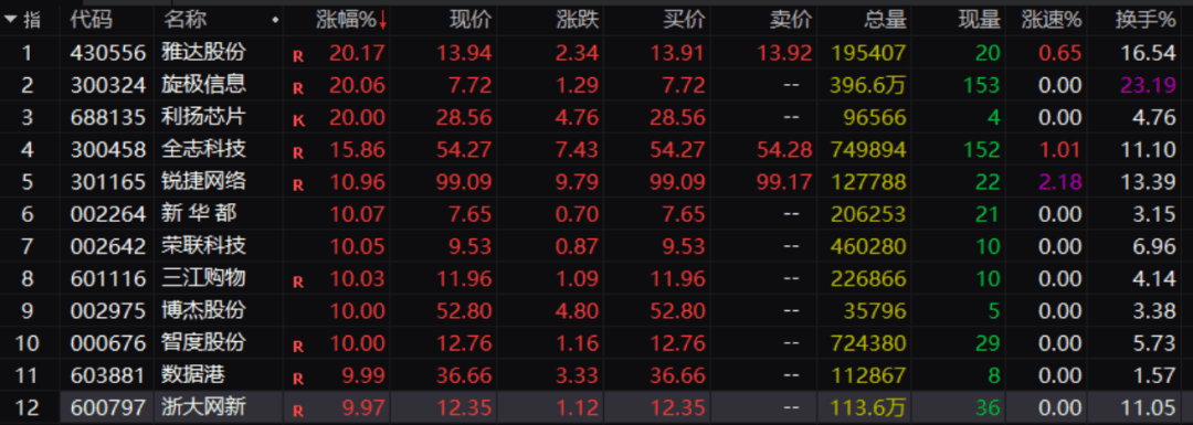 刚刚！A股<strong></p>
<p>黑猫股份股票</strong>，大面积异动！发生了什么？