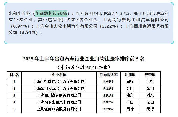 上海虹桥站出租车又现“短途拒载“<strong></p>
<p>黑猫股份股票</strong>! 乘客4公里行程引爆司机辱骂