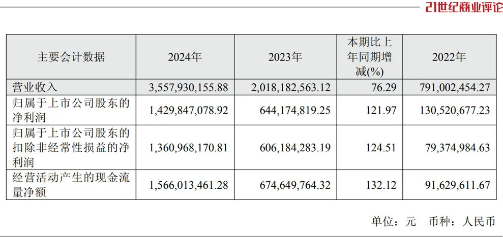 投中一颗抗癌药丸<strong></p>
<p>黑猫股份股票</strong>，南通包工头狂揽110亿