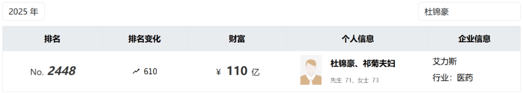 投中一颗抗癌药丸<strong></p>
<p>黑猫股份股票</strong>，南通包工头狂揽110亿