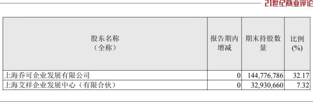 投中一颗抗癌药丸<strong></p>
<p>黑猫股份股票</strong>，南通包工头狂揽110亿